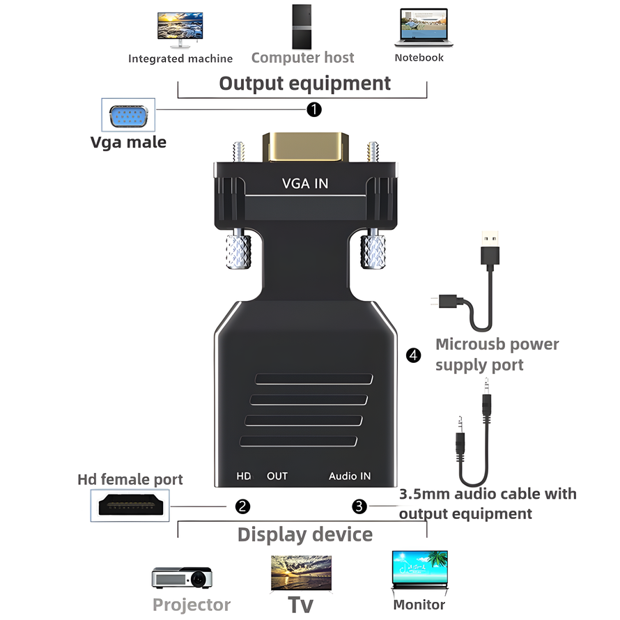 Konverter Kompatibel dengan VG - Hdmi Vga Adapter ulasan dan harga