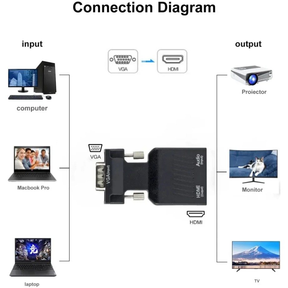 YIGETOHDE Konverter VGA Ke HDM - Hdmi Vga Adapter ulasan dan harga