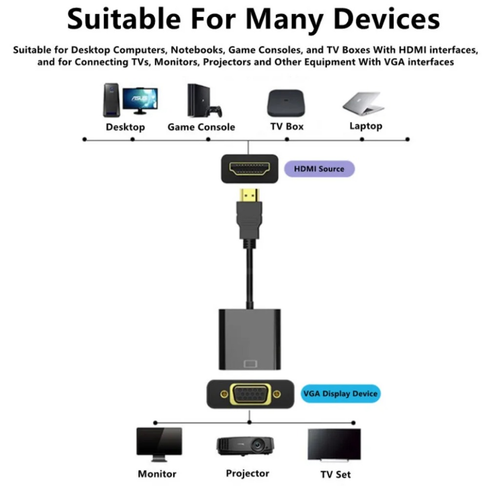 Konverter Port daya USB Jack A - Hdmi Vga Adapter ulasan dan harga