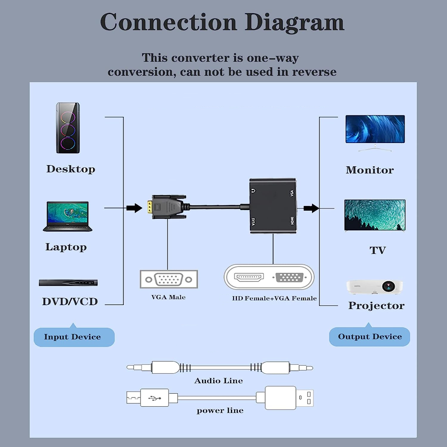 Adaptor Tampilan Kompatibel de - Hdmi Vga Adapter ulasan dan harga